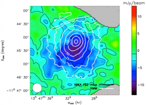 Clusters of galaxies via the Sunyaev Zel'dovitch effect