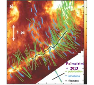 Polarization measurements of Galactic regions